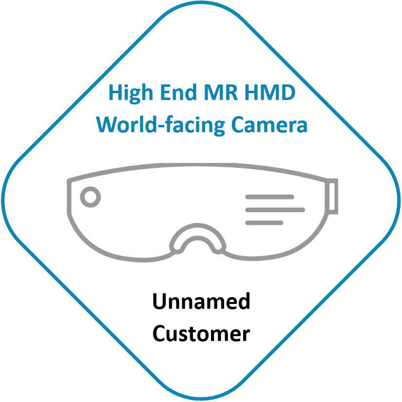 High End MR HMD World-facing Camera - Unnamed Customer