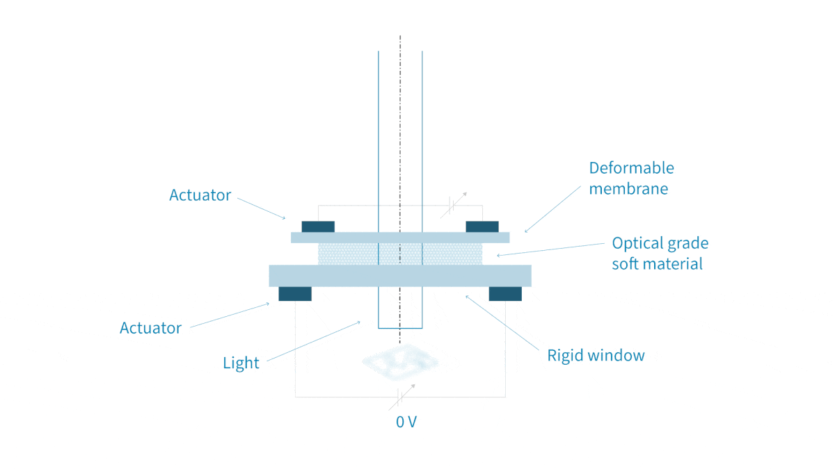 How It Works principle of operation